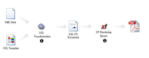 Xsl fo software for mac